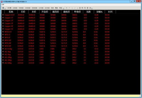下載量高的商業(yè)貿(mào)易軟件精選 提升效率的得力助手